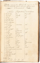 Load image into Gallery viewer, The Universal English Short-Hand; or, the Way of Writing English