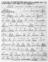 Load image into Gallery viewer, DENON, Dominique Vivant. Draft for a letter in Arabic from Dominique-Vivant Denon to the Vice King of Egypt, written by a Scribe and signed by Denon.