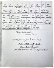 Load image into Gallery viewer, DENON, Dominique Vivant. Draft for a letter in Arabic from Dominique-Vivant Denon to the Vice King of Egypt, written by a Scribe and signed by Denon.