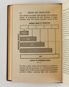 Prices and Production