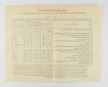 Load image into Gallery viewer, NILE - Aswan Dam. Hyro[sic]-Electric Project. Alternative Scheme. Submitted by Westinghouse, Baldwin and Associates. Hydro-Electric Delegates, with Comments on Government. Scheme and Expert’s Recommendations [ cover title ].