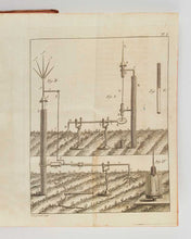 Load image into Gallery viewer, BERTHOLON, Pierre. De l’électricité des végétaux. Ouvrage dans lequel on traite de l’électricité de l'atmosphère sur les plantes … [[bmid:2124908c]]