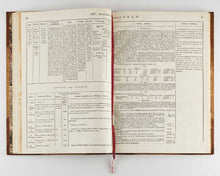 Load image into Gallery viewer, STORCH, Heinrich. Statistische Übersicht der Statthalterschaften des Russischen Reichs nach ihren merkwürdigsten Kulturverhältnissen in Tabellen.