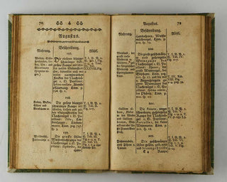 MADER, Johann. Raupenkalender, oder Verzeichnis aller Monate. [[bmid:2126614c]]