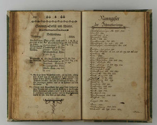 MADER, Johann. Raupenkalender, oder Verzeichnis aller Monate. [[bmid:2126614d]]