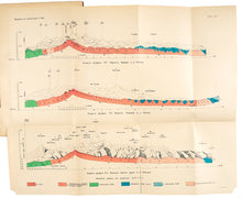 Load image into Gallery viewer, Geologicheskiia nabliudeniia v Kaslinskoi dache Kyzhtymskago okruga, v oblasti reki B